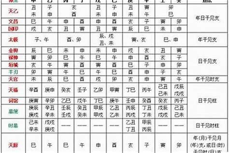 四吉|八字十神中的四吉神 四柱十神吉凶表